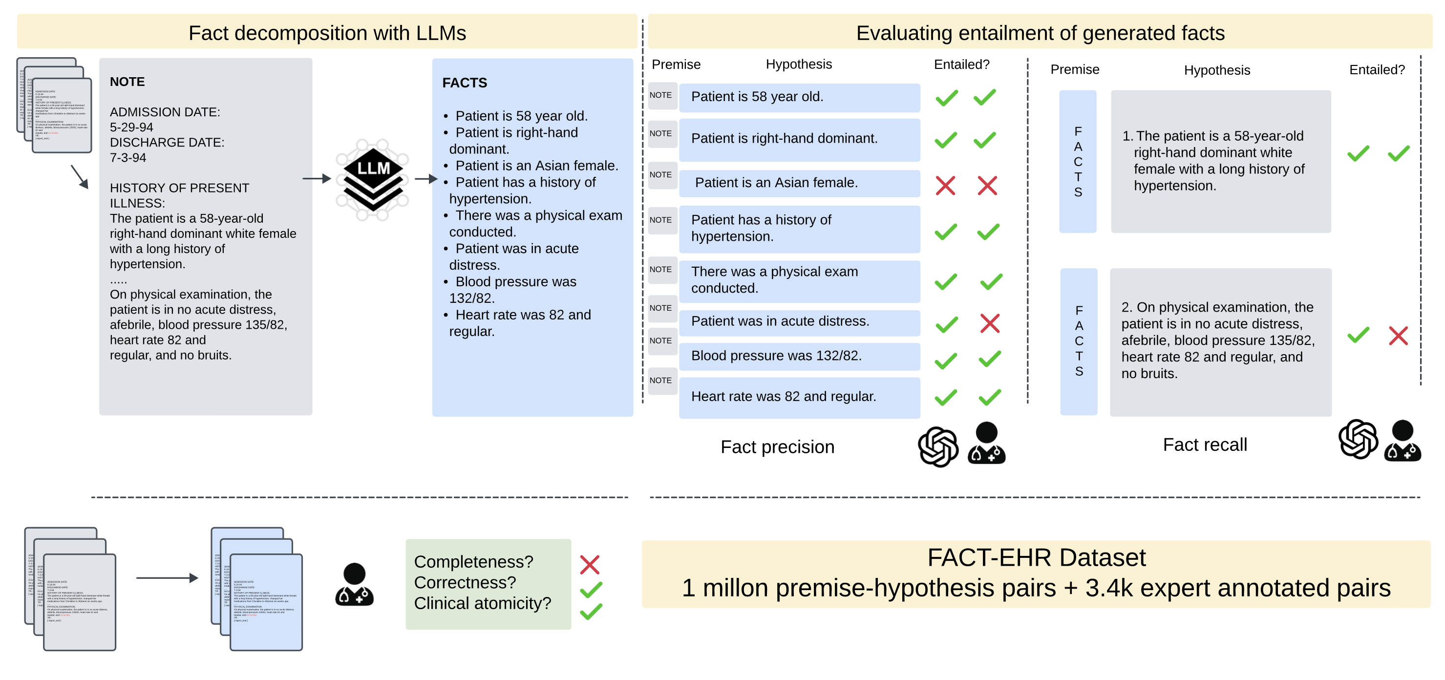 Pipeline Overview